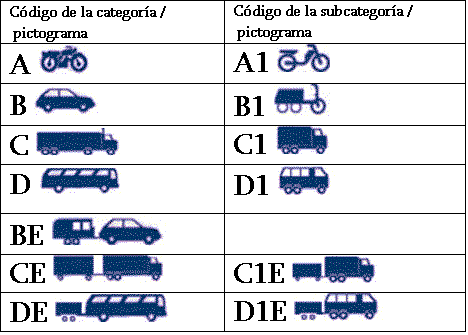 ՎԿԱՅԱԿԱՆԻ 3-ՐԴ ԷՋ